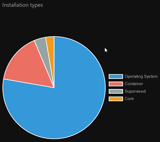 grafik