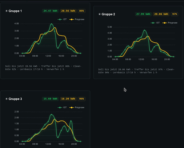 grafik