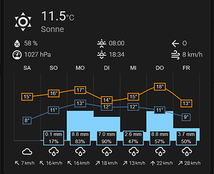 grafik