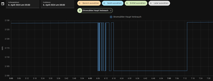 strom1