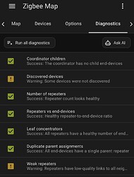 Zigbee Map - Diagnostic