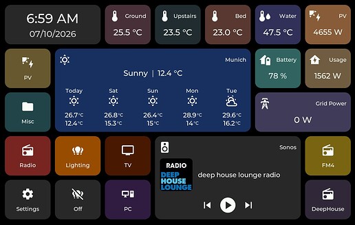 Startseite auf dem Waveshare 8-Zoll-Display mit Sensor-, Wetter-, Energie- und Media-Kacheln.