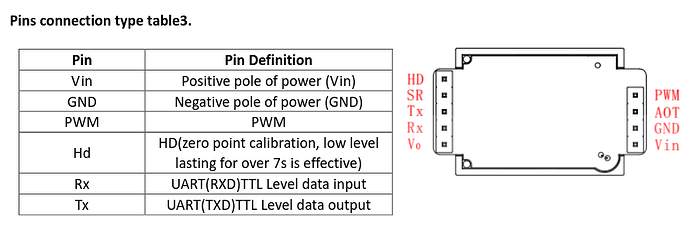 E-Model_PIN-Layout