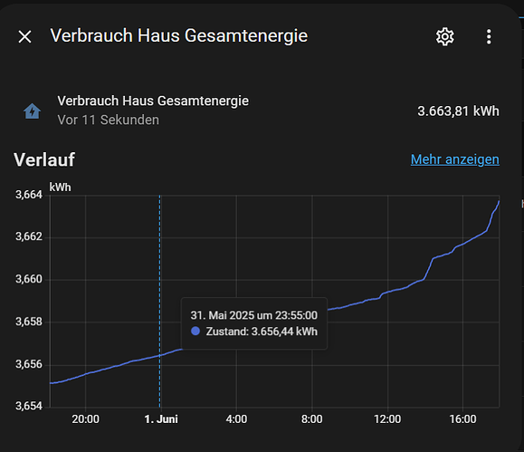 gesamt