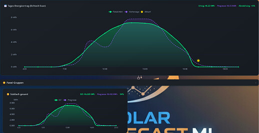 Screenshot 2026-03-09 at 17-24-26 SFML STATS - Energy-Dashboard V14 by Zara