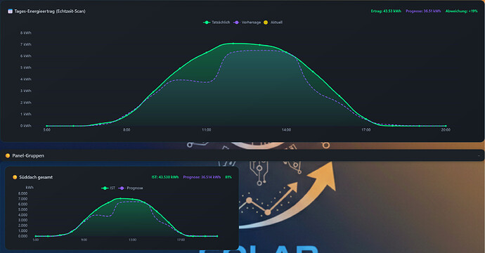 Screenshot 2026-03-08 at 19-56-21 SFML STATS - Energy-Dashboard V14 by Zara