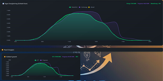 Screenshot 2026-03-07 at 19-26-15 SFML STATS - Energy-Dashboard V14 by Zara