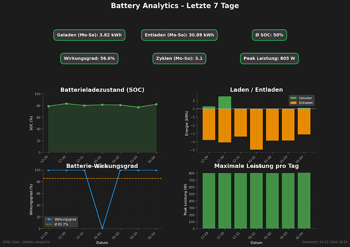 battery_analytics_week_2026-01-04