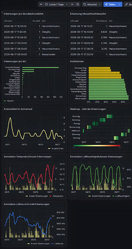 screenshot_birdnet_grafana