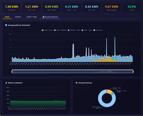 Screenshot 2026-01-03 at 15-54-45 Solar Forecast AI Dashboard V2.2.2 by Zara