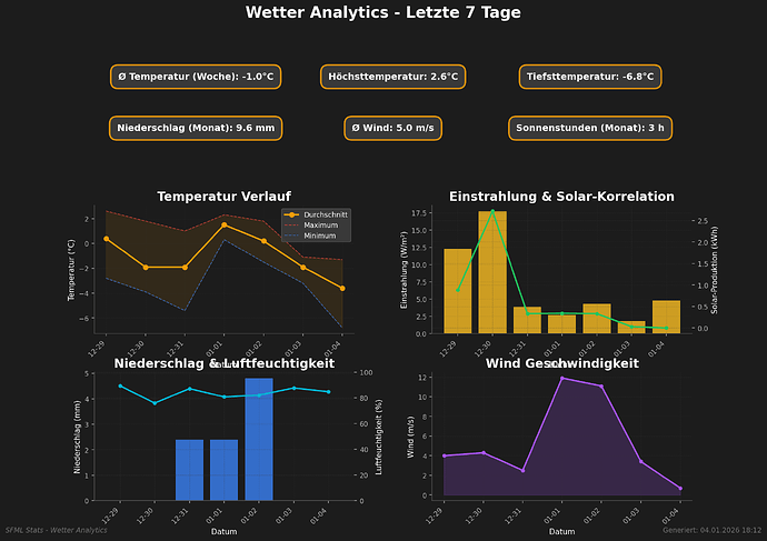 weather_analytics_week_2026-01-04