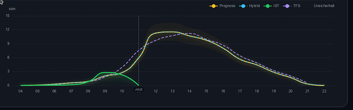 grafik