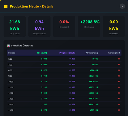 Screenshot 2026-01-07 at 18-01-58 SFML Hybrid-AI Dashboard by Zara