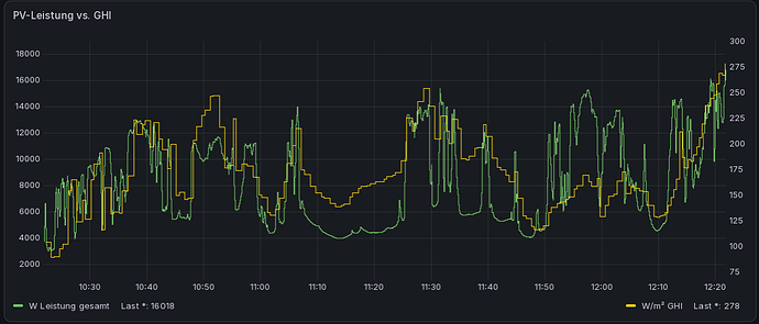 grafik