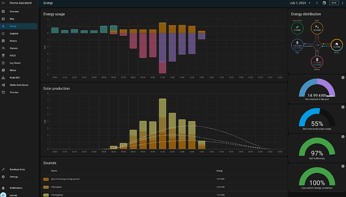 Manuell eingefügte Energy Dashboard Widgets liefern manchmal Daten ...