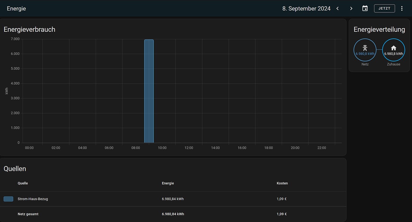 In Home Assistant Stromzähler ⚡️ auslesen mit Powerfox 🦊 simon42 Blog simon42 Community
