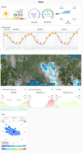 ha-wetter