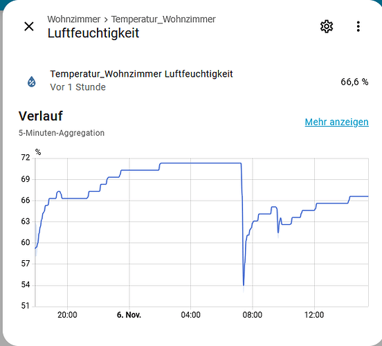 grafik