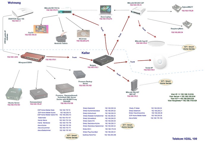 Netzwerkdiagramm_neu (20)