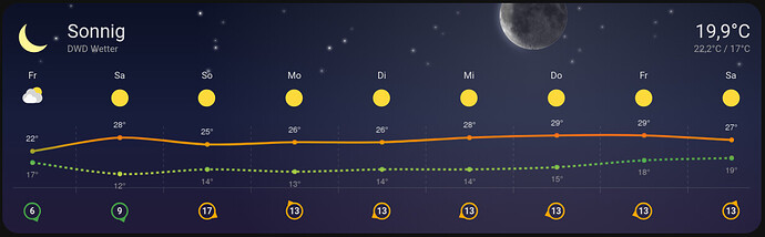grafik