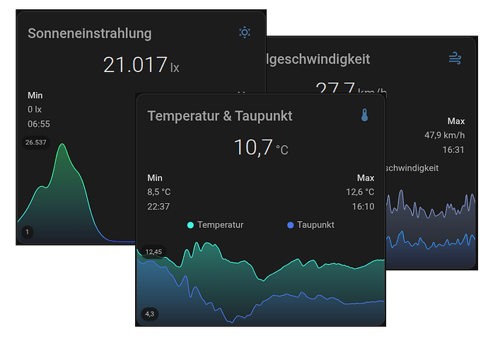 LX Wind Temp Dew