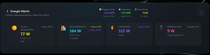 Solar Forecast STATS ohne PIN - Version 12.8.0