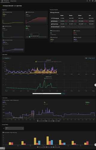 Screenshot of Ragis PV & Strom – Home Assistant