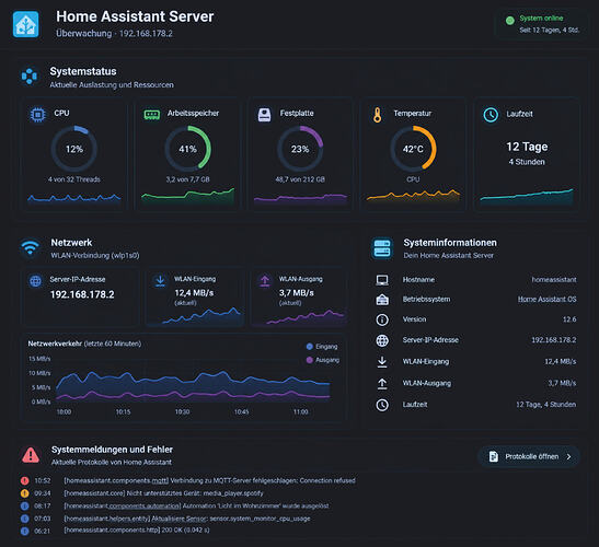ha systemstatus