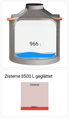 Zisterne