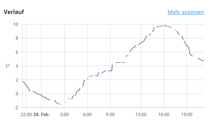 Bildschirmfoto 2024-02-28 um 21.23.44