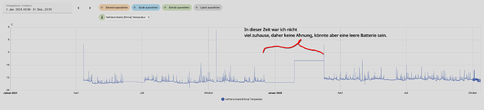 grafik