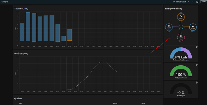 grafik