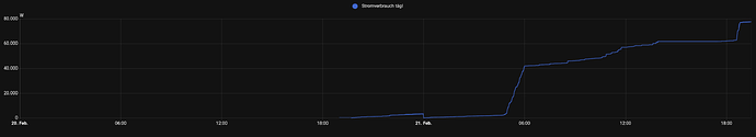 grafik