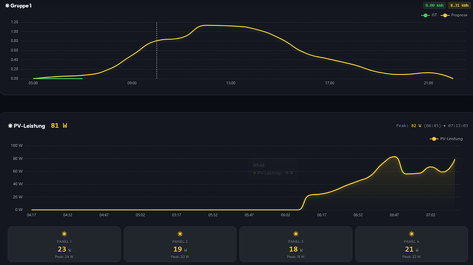 grafik