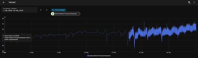 HA_System_Monitor_Raspi_Temp