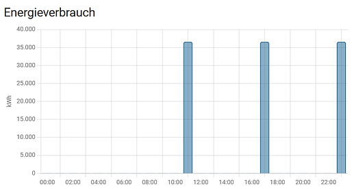 grafik