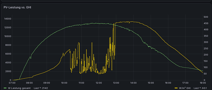 grafik