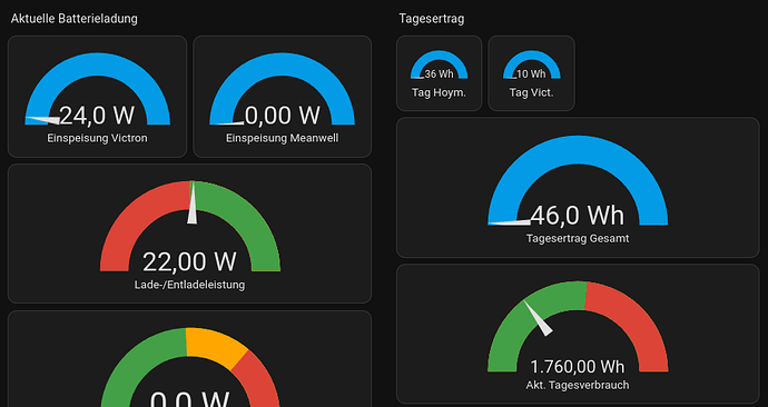 grafik