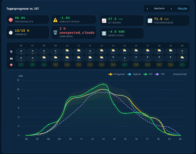 grafik