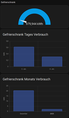 grafik