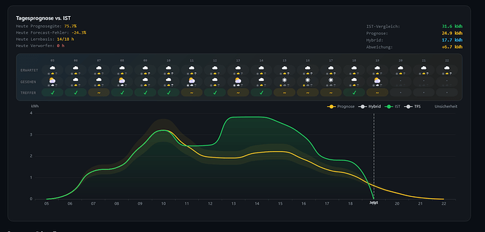 Screenshot 2026-06-03 at 19-59-37 Übersicht – Home Assistant