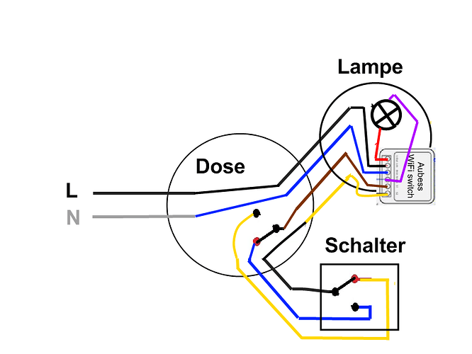 Dose_Aubees