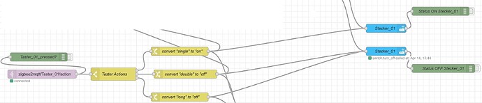Node-RED – Home Assistant