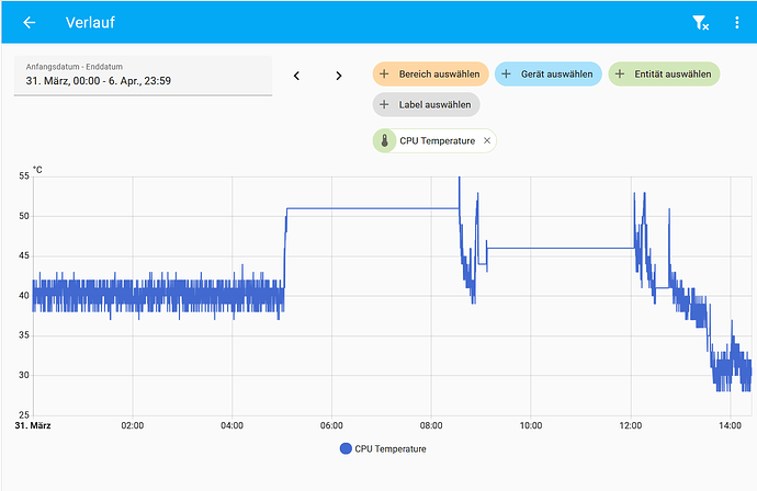 2025-03-31 14_25_44-Verlauf – Home Assistant – Mozilla Firefox