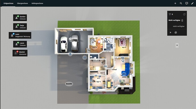 Dashboard start