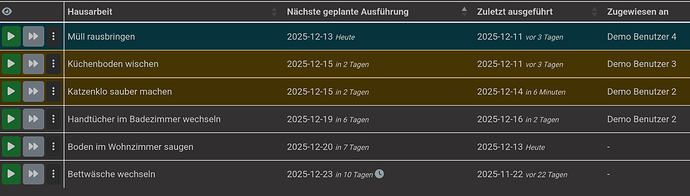 grafik