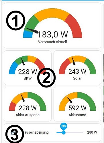 NULL-Einspeisung