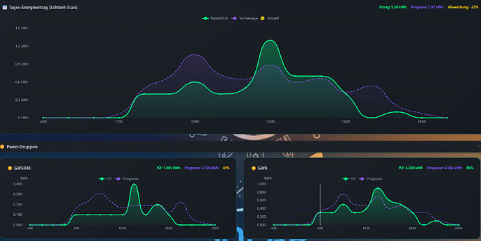 grafik