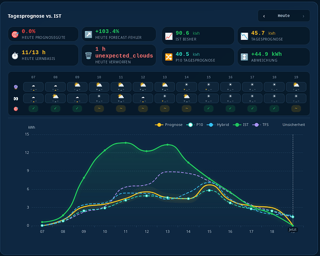 grafik
