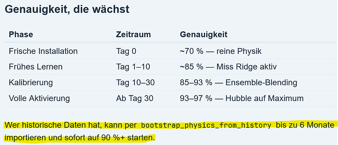 grafik
